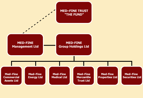 Corporate Structure